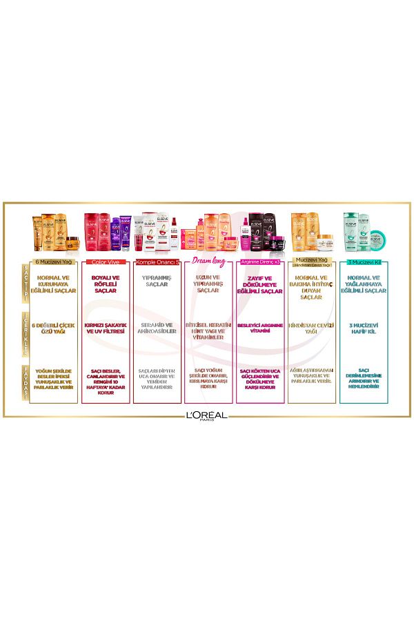 L'oréal Paris Dream Long Bye-bye Makas Saç Bakım Kremi 200 ml_5