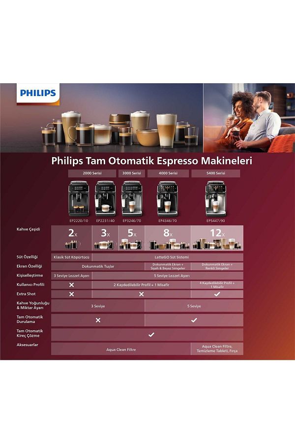 Philips Tam Otomatik Espresso Makinesi Ep5447/90_1 Çekirdek Kahve Hediyeli - Görsel 6