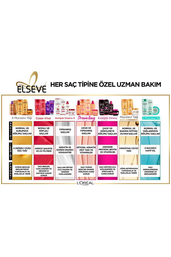 Komple Onarıcı 5 Yıpranmış Saçlar Için Keratinxs Içeren Yapılandırıcı Bakım Şampuanı 360 ml_7