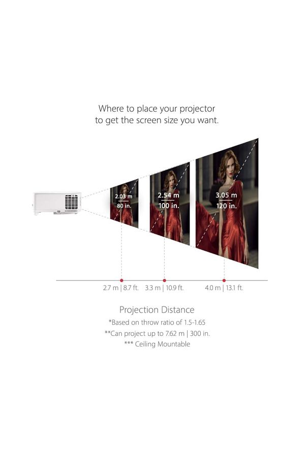 ViewSonic UHD Ev Sineması DLP Işınlayıcı (4K, 3,200 ANSI Lümen, 2x HDMI, 10 Watt Hoparlör, )Beyaz - Görsel 4