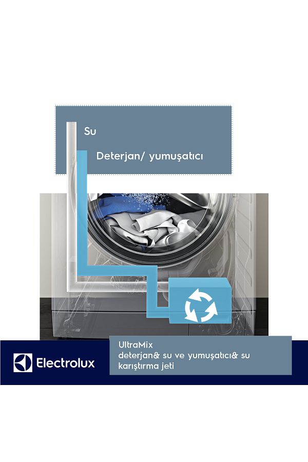 Electrolux EW8F229ST Perfectcare 800 A+++ 9 kg 1200 Devir Çamaşır Makinesi - Görsel 3