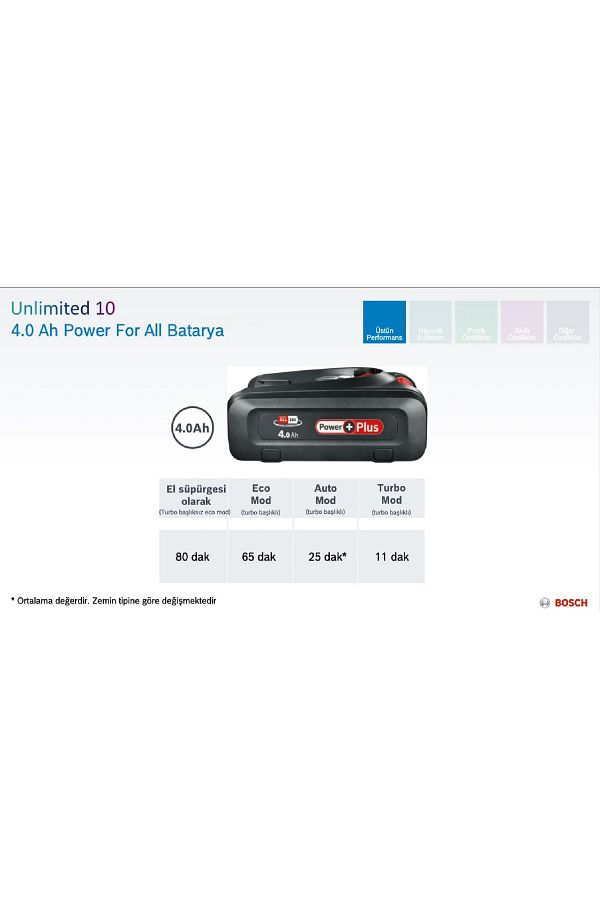 Bosch BCS1041WAC Unlimited 10 Şarjlı Dikey Süpürge - Görsel 8