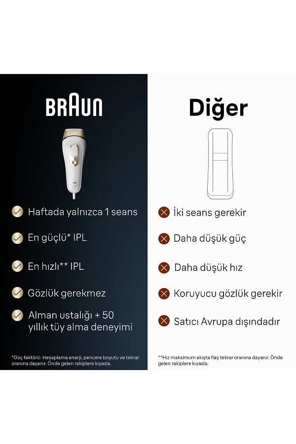 Braun Ipl Silk·expert Pro 5, Evde Tüy Alma, Çanta, 1 Başlık Ile, Pl5052 - Görsel 5