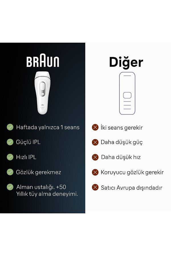 Braun Ipl Silk·expert Pro 3, Evde Tüy Alma, Çanta, Venus Tıraş Makinesi, 2 Başlık Ile, Pl3132 - Görsel 7