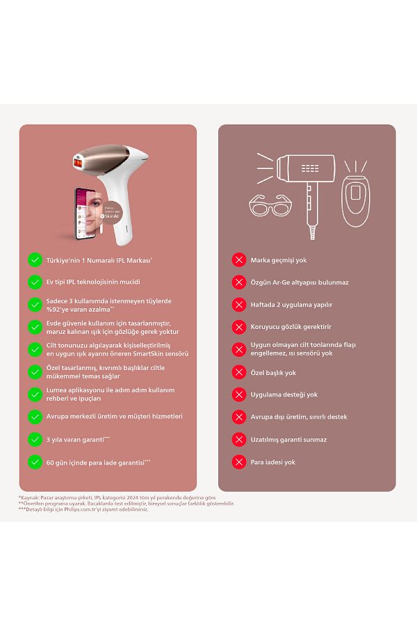 Philips Lumea BRI953/01 Lazer Epilasyon IPL Tüy Alma Cihazı/3 akıllı aparat-Hassas Bölge,Yüz,Vücut - Görsel 5