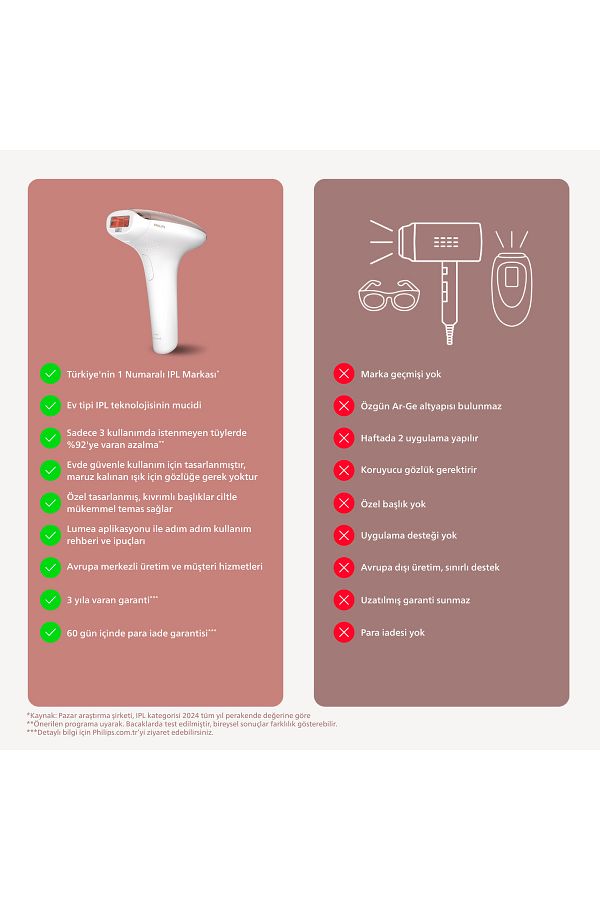 Philips Lumea Brı921/00 Lazer Epilasyon Ipl Tüy Alma Cihazı Ve Satin Kalem Düzeltici - Görsel 6