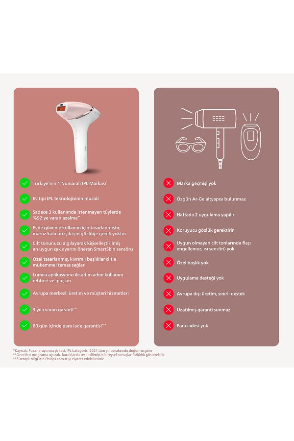 Philips BRI950/00 Lumea Lazer Epilasyon IPL Tüy Alma Cihazı,ÇantaHEDİYELİ,Kablolu/Kablosuz Kullanım - Görsel 6