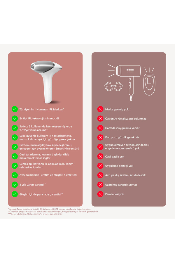 Philips Lumea Brı940/00 Ipl Lazer Epilasyon Aleti - Görsel 5