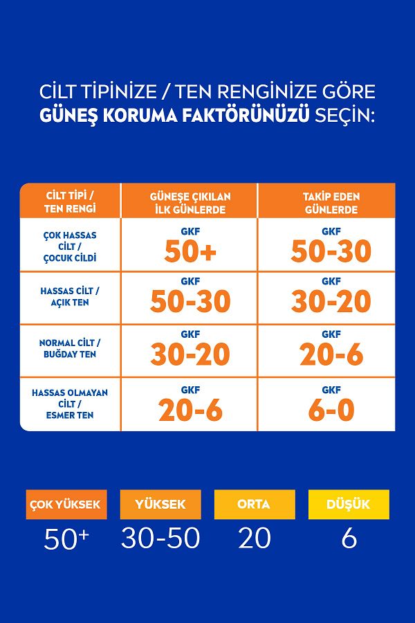 Sun Spf 30 Koruma & Bronzluk Güneş Losyonu 200ml Yüksek Güneş Koruması Ve Doğal Bronzlaştırıcı_2