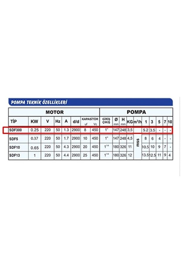 Sdf300 Drenaj Dalgıç Pompa - 2