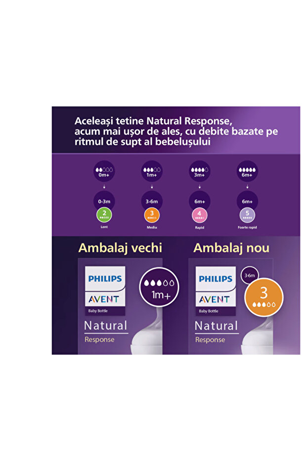 Sada cumlíkov, Philips Avent, Prirodzená reakcia, 2 ks, Flow 5, 6 mesiacov+, Priehľadné SCY965/02 - 4