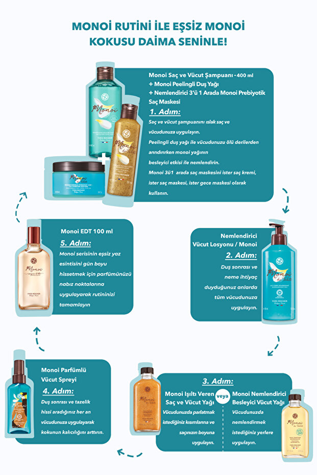 Monoi Edt - 100 ml - 7