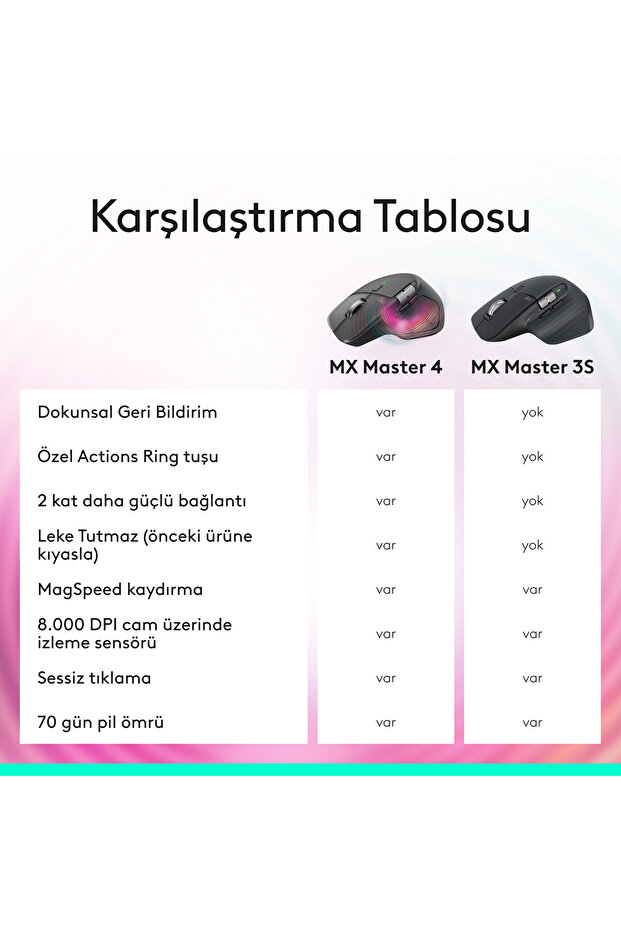MX Master 3S Bluetooth Edition Performans 8000 DPI Optik Sessiz Kablosuz Mouse, Siyah 910-007501 - 8