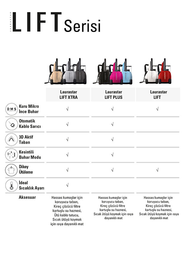 Lift Buhar Kazanlı Ütü - Kırmızı (%100 Kuru Buhar Teknolojisi, %50 Zaman Tasarrufu) - 15