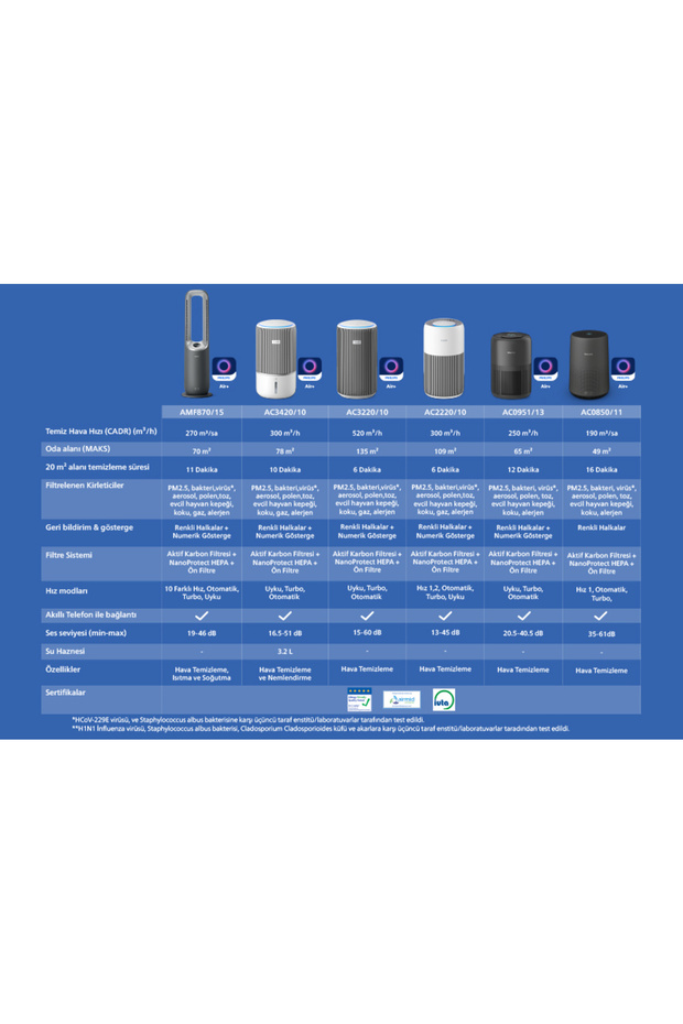 3400 Serisi Pureprotect Water 2in1 Hava Temizleyici Ve Nemlendirici, 78 m2 Odalar için, AC3420/10 - 10