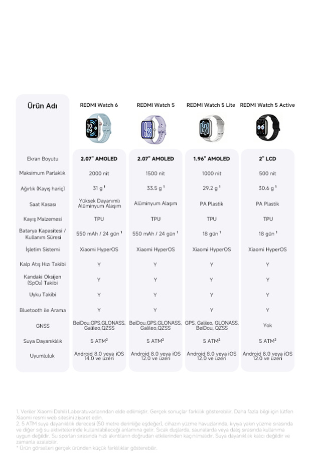 Redmi Watch 6 Mavi Akıllı Saat Sesli Görüşme Özellikli (Xiaomi Türkiye Garantili) - 12