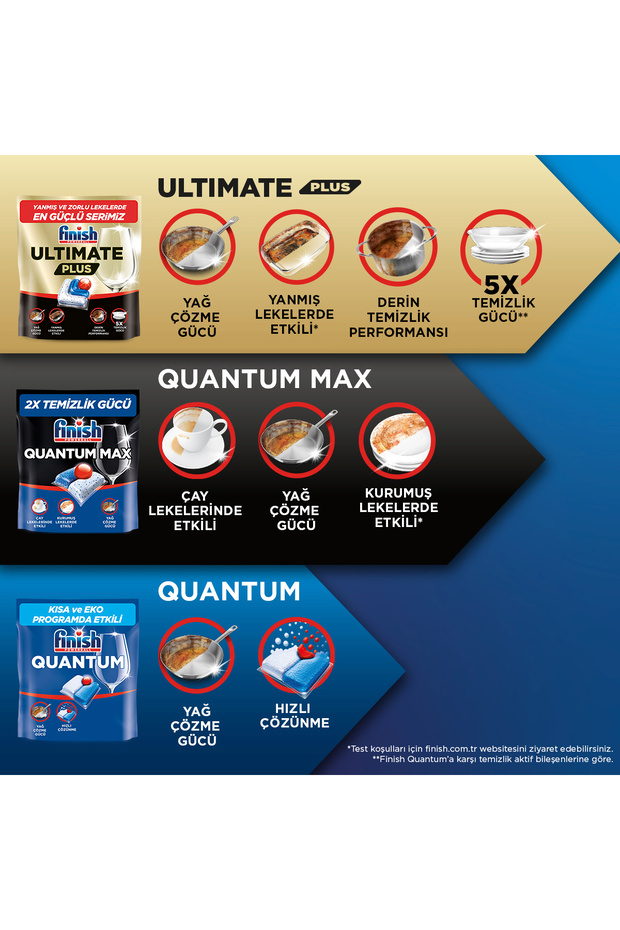 Ultimate Plus Hepsi Bir Arada 60 Kapsül Bulaşık Makinesi Deterjanı Tableti - 6