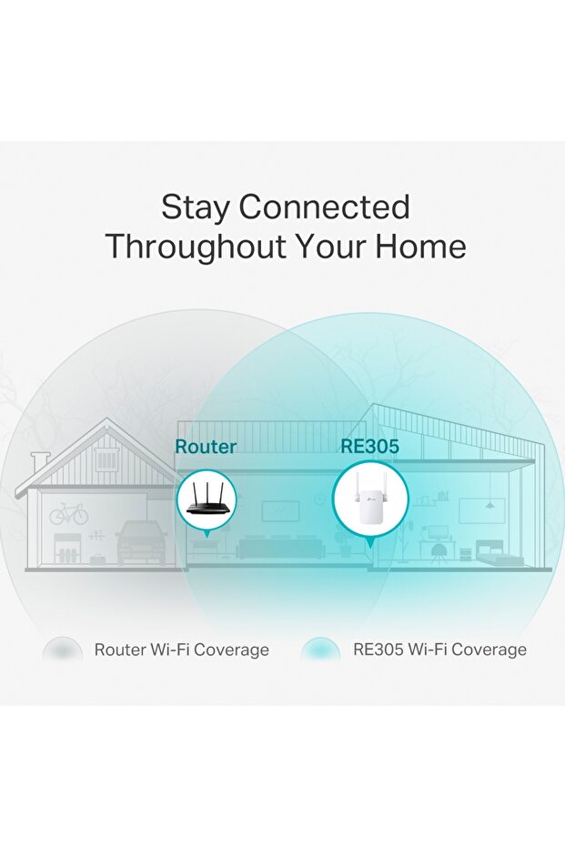 RE305 867 Mbps Wifi Range Extender-Menzil Genişletici AC1200 - 5