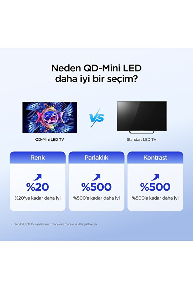 55U95A 55 İnç Akıllı TV QD-Mini LED Google TV, 144Hz Yenileme Hızı (2026 Model) - 5