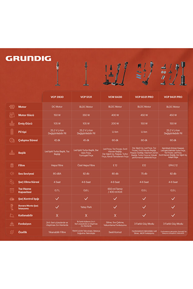 VCW 8430 Islak ve Kuru Şarjlı Dikey Süpürge Antrasit Gri - 6