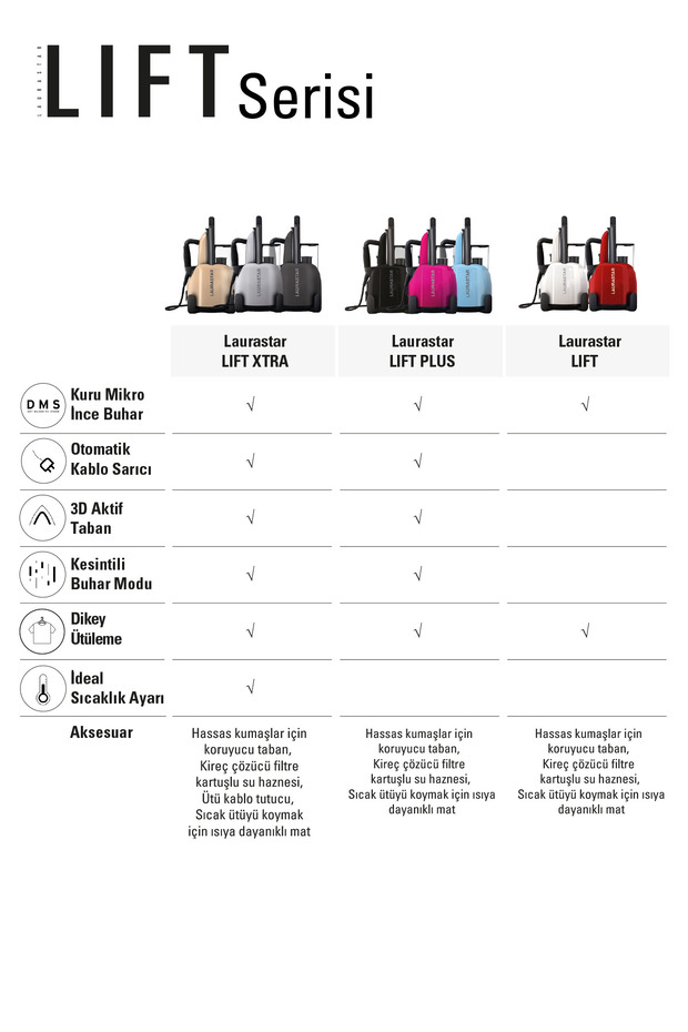 Lift Xtra Buhar Kazanlı Ütü - Gümüş (%100 Kuru Buhar Teknolojisi, %50 Zaman Tasarrufu) - 18