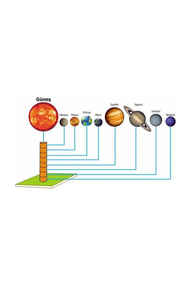 Güneş/Gezegen Sistemi Yapım Seti 9lu - 2