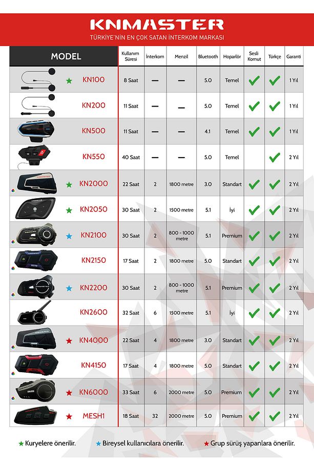 Kn4150 Motosiklet Kask Interkom Bluetooth Intercom Kulaklık Seti Siyah - 3