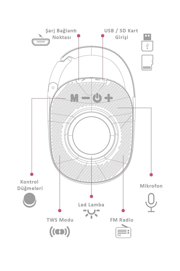 Bluetooth Hoparlör Tws Speaker Askılı Küçük Boy Yüksek Bass Ve Ses Kalitesi Klipsli Kablosuz Ses - 3
