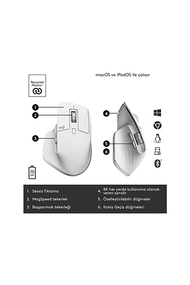 MX Master 3S Performans 8.000 DPI Optik Sensörlü Sessiz Kablosuz Mouse - Beyaz - 5