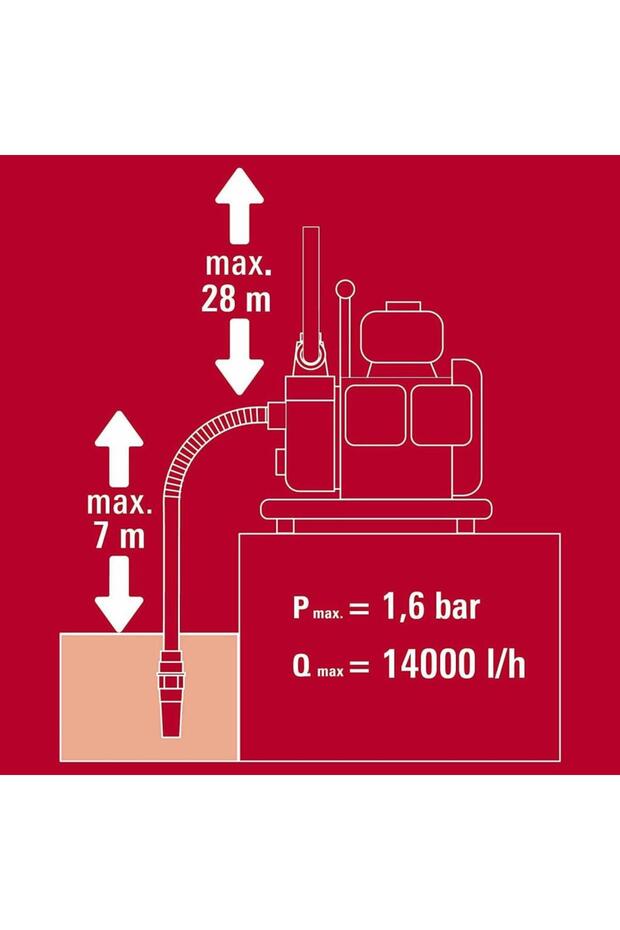 Gc-pw 16 Benzinli Su Pompası 1.5'' 28 Mss 14 M³/h 4 Zamanlı - 4