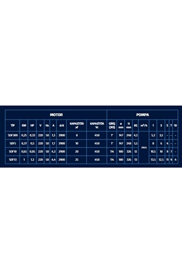 Sdf 10 Drenaj Dalgıç Su Pompası - 2