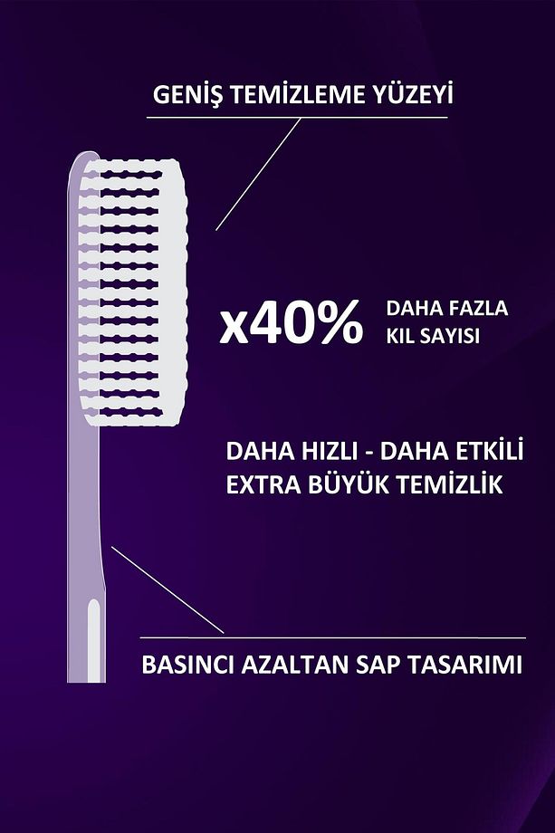 R.O.C.S. XL CLEAN – EKSTRA TEMİZLİK İÇİN DİŞ FIRÇASI - 2'Lİ SET PEMBE-YEŞİL SAP - 7