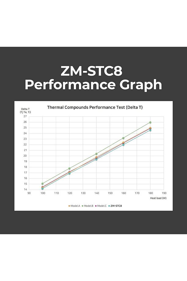 STC8 1.5g 8.3w/m.K Gri Yüksek Performans Termal Macun - 5