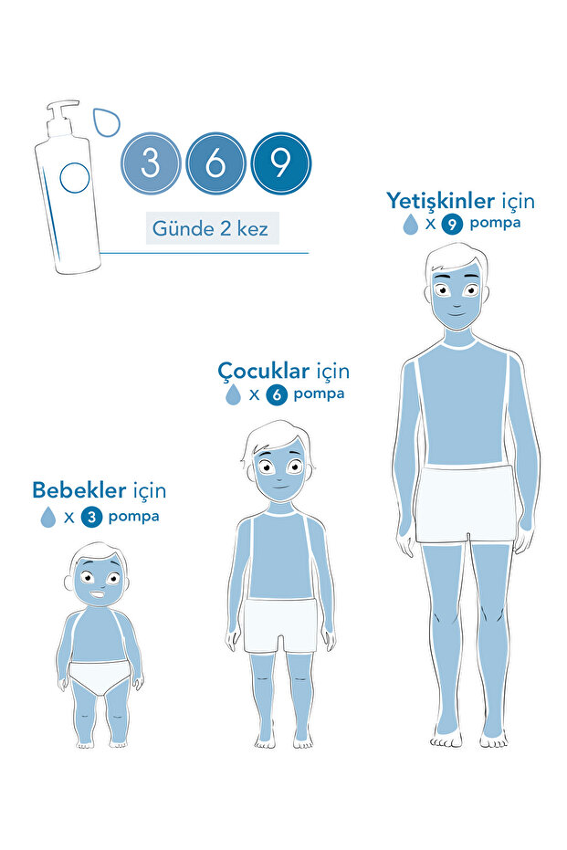 Atoderm Intevsıve Baume 500ml - 5