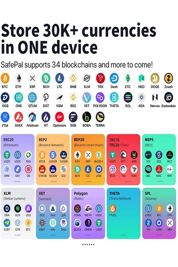 S1 Cryptocurrency Kripto Para Bitcoin Cüzdanı - 3