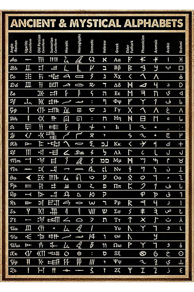 Ancient Period Alphabets Board for Schools (25X35 cm)