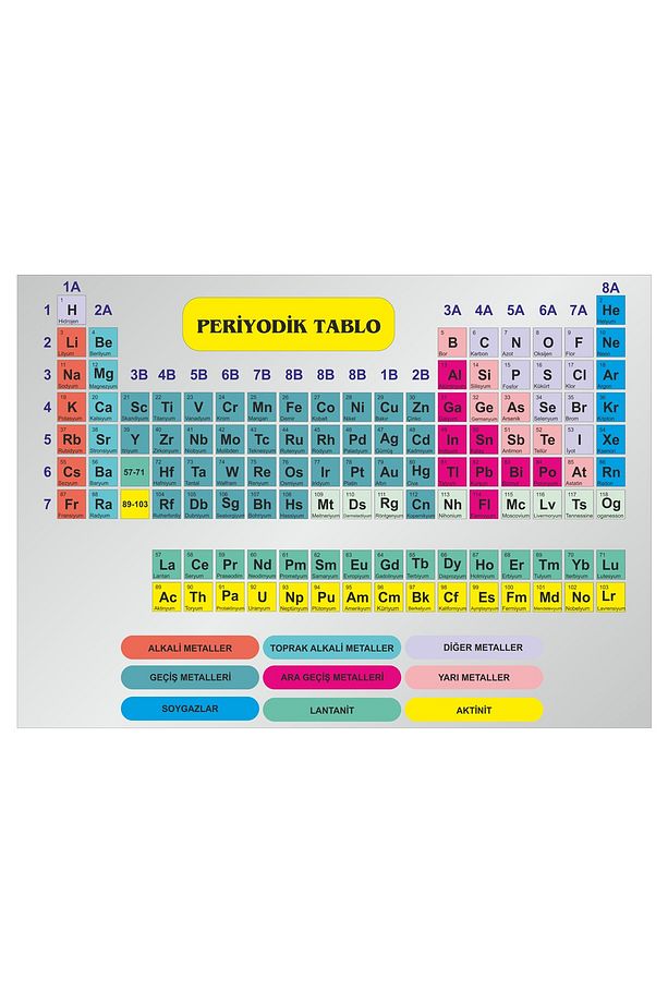 Periyodik Tablo Afişi 50x70 Kendinden Yapışkanlı Folyo Baskı - 1