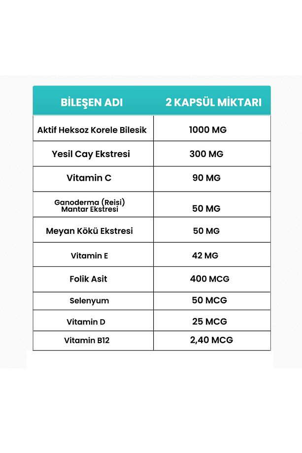 Papinomore 60 Kapsül (AKTİVE HEKSOZ KORELE BİLEŞİK, GANODERMA, YEŞİL ÇAY EKSTRESİ) - 3
