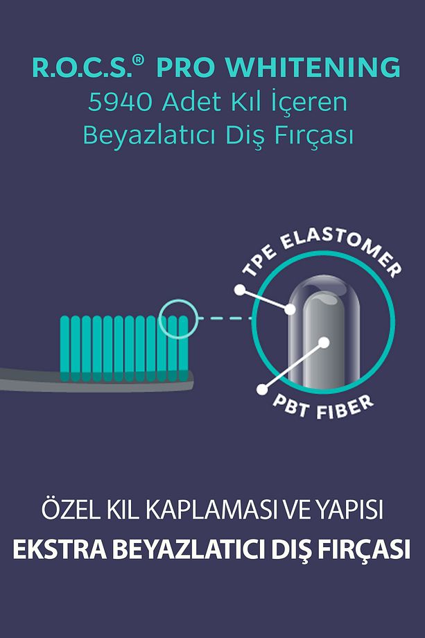 R.O.C.S. PRO 5940 BEYAZLATICI DİŞ FIRÇASI –2 ADET- ORTA SERT-GRİ-MOR - 2