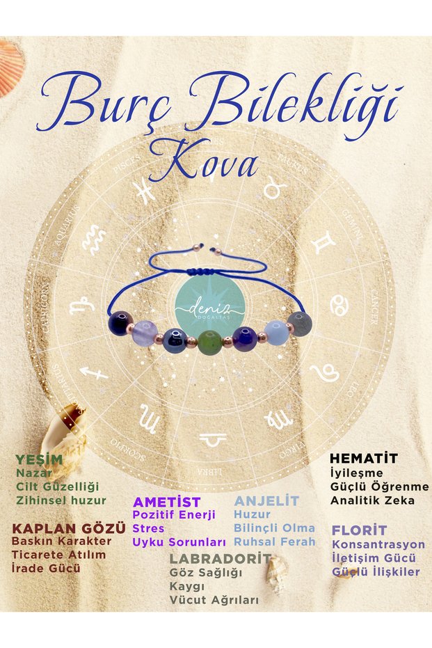Natural Stone Bucket - Zodiac Bracelet, Hematite-Fluorite-Angelite-Amethyst-Labradorite-Tiger Eye-Jade