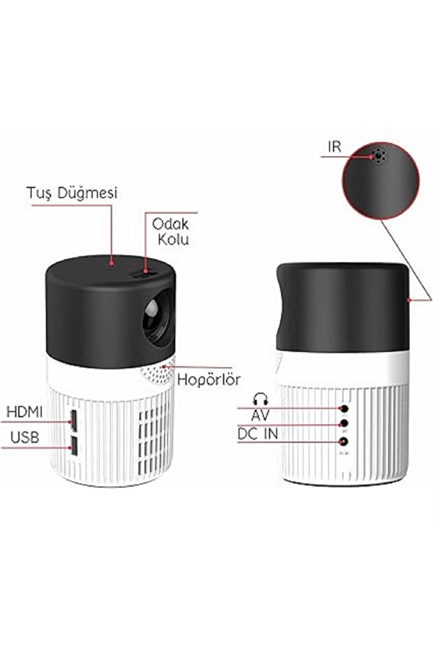 Yansıtıcı Projeksiyon - 4