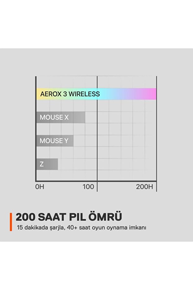 Aerox 3 Wireless Ghost Edition - Super Light Gaming Mouse - 8