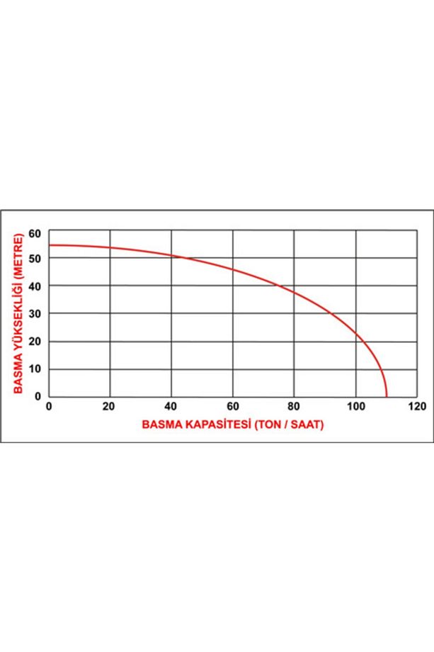 Ddyp 100cle 4'' Yüksek Basınçlı Dizel Su Motoru Marşlı 55 Mt - 2
