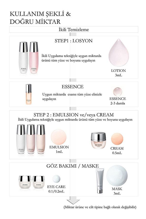 Hücresel Performans Emülsiyonu Ii 100ml Facelight501 - 2