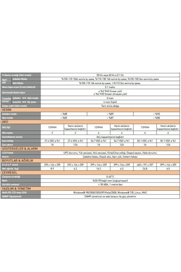 Tsk5309 Newtech Pro Iı X9 3 Kva 1/1 On-lıne Ups Lcd - 4