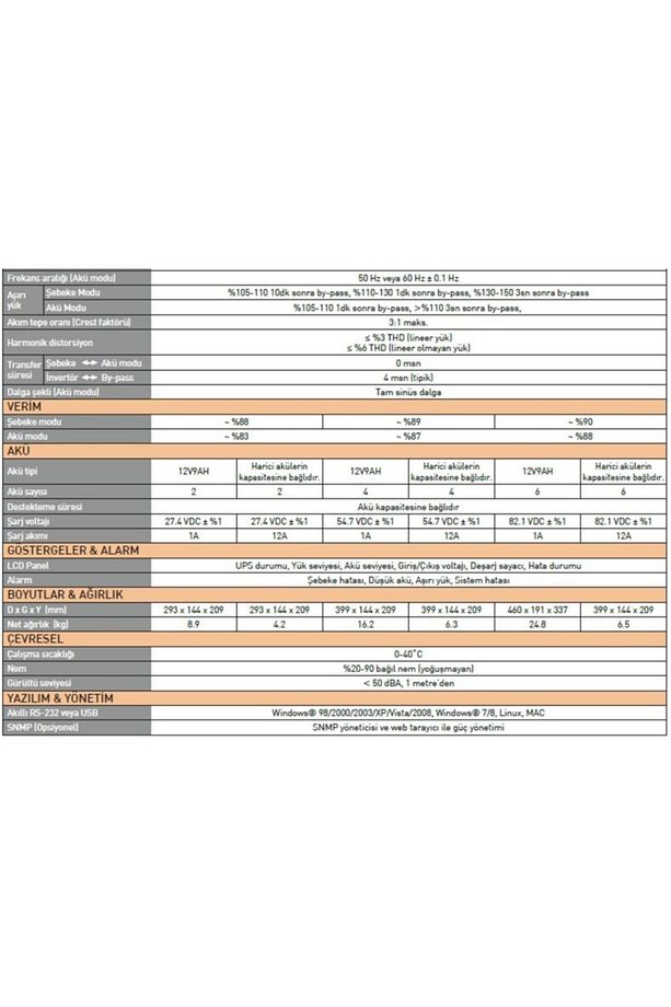 Tsk5303 Online Newtech Pro Iı X9 1kva 1/1 Faz (2x 12v 9ah Akü) Ups - 5