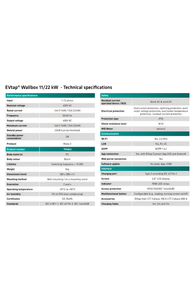 EVTAP SMART WALLBOX 22KW - 2