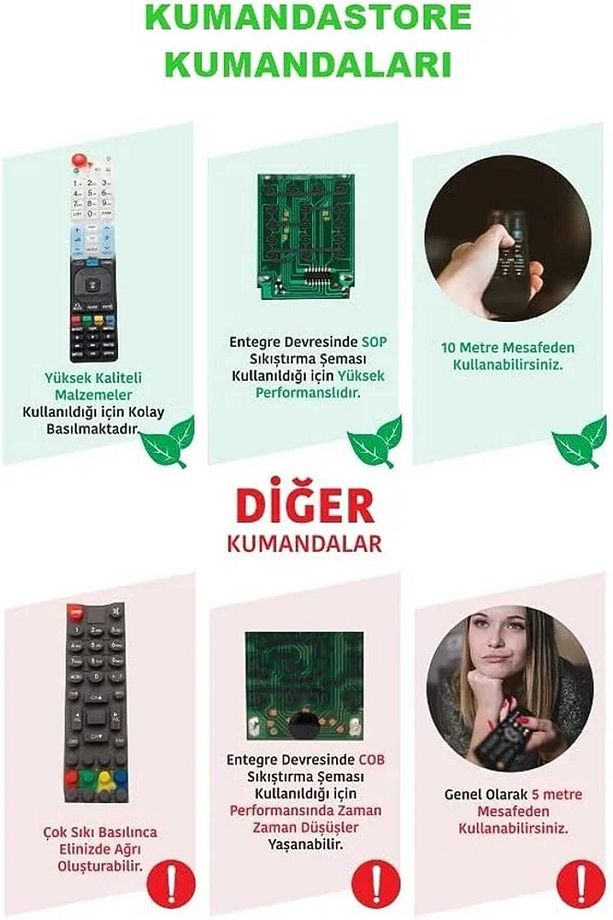 ARÇELİK BEKO GRUNDİG  Uyumlu 50GFU7800B B55A860 B55B970A LCD LED SMART ANDROİD TV UZAKTAN - 5