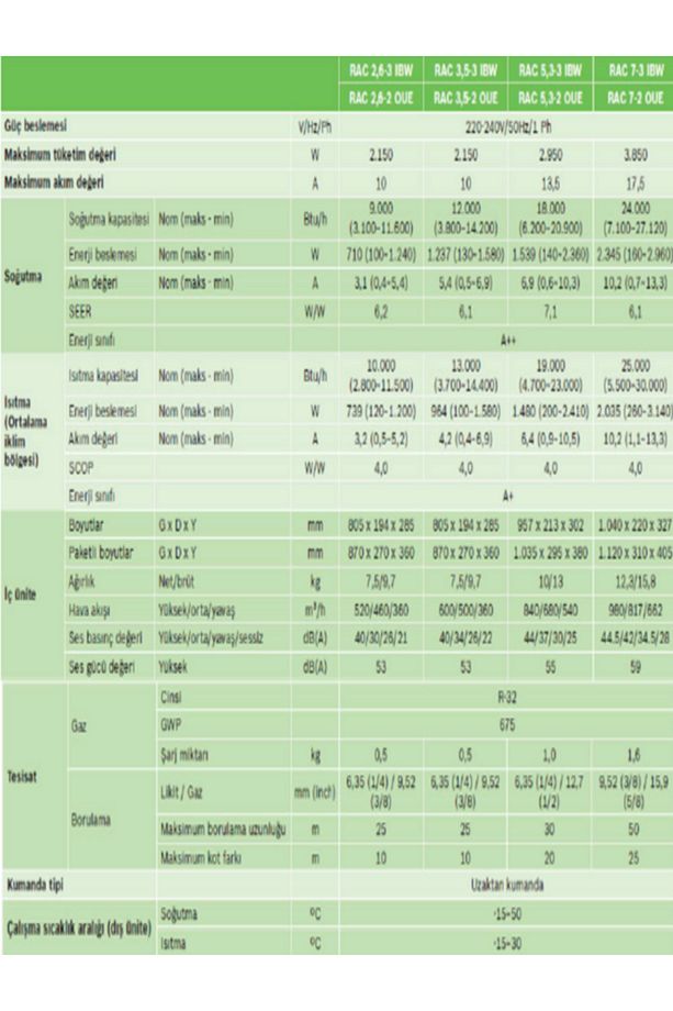 Multi Split Inverter Klima 18000 Btu 1 Dış + 2 İç Ünite (2x12000 Btu) - 2