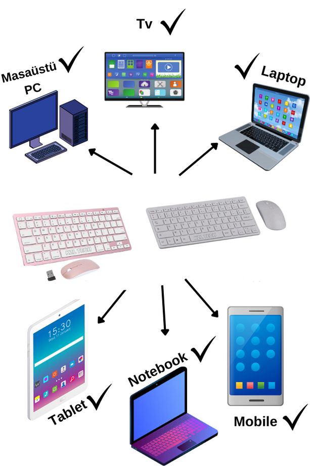 Ultra Slim Tv Pc Mobile Tablet Uyumlu Kablosuz Q Klavye Mouse Seti 2.4 Ghz Wireless Set - 3